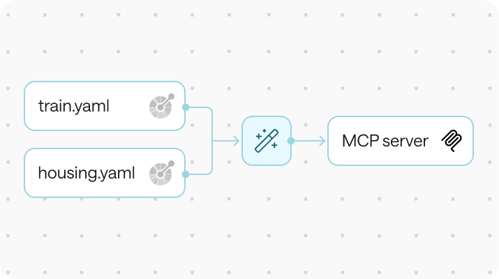 Automatic workflow detection