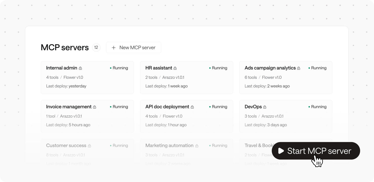 Managed MCP platform